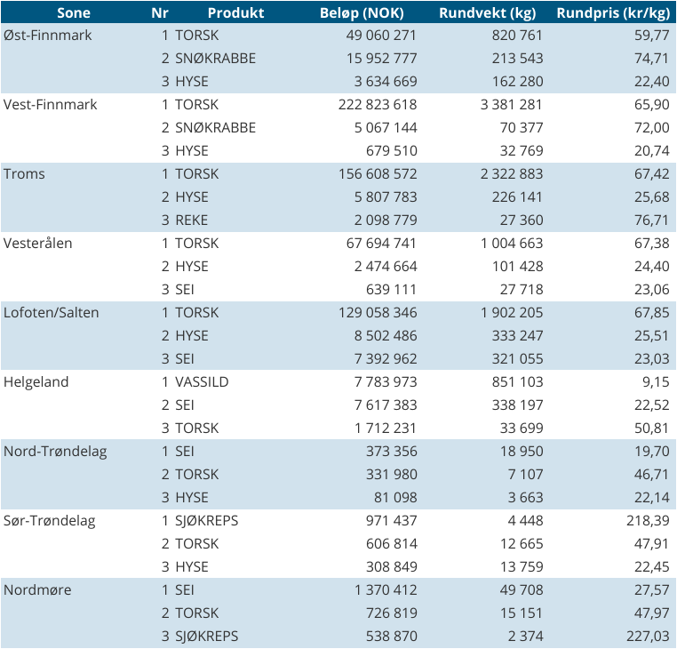 Aktivitetsbarometer_uke11.