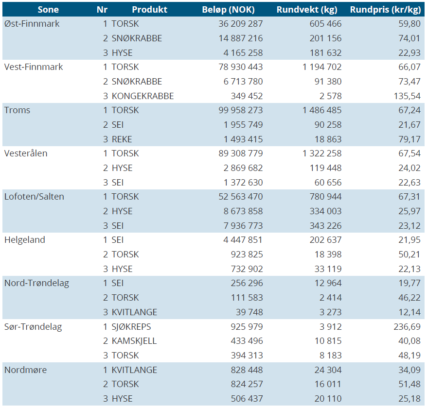 aktivitetsbarometer uke 10.png