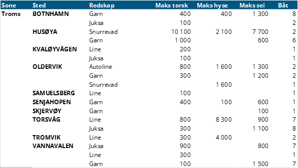 troms.png