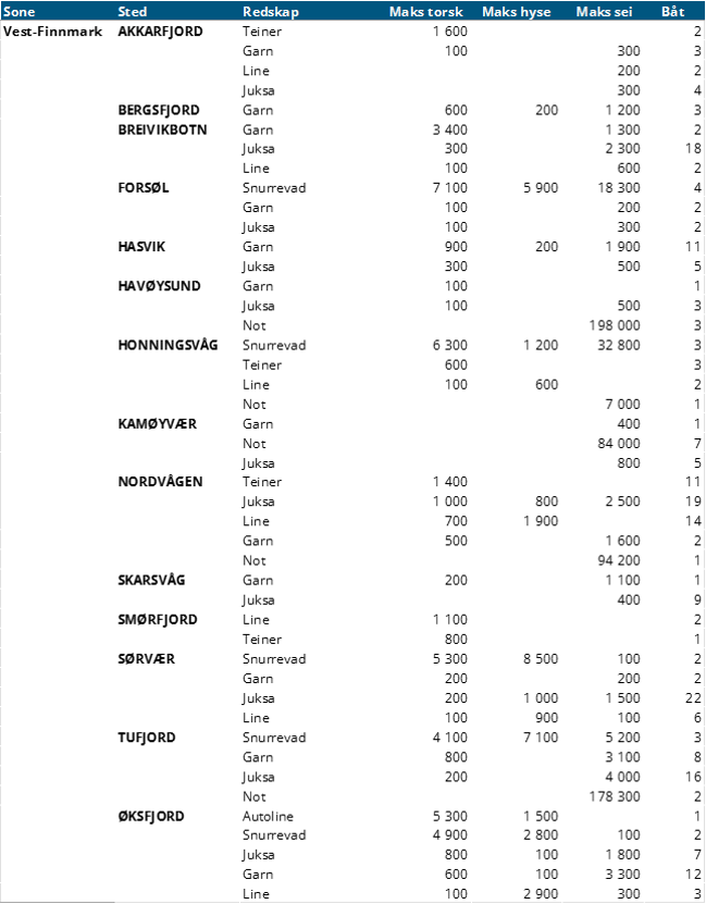 Vestfinnmark