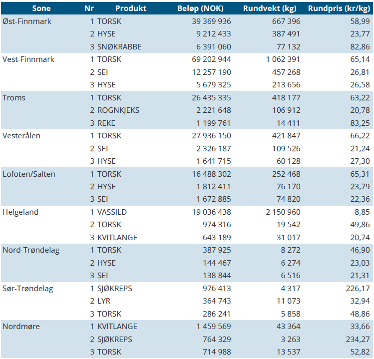 aktivitetsbarometer uke 16.png
