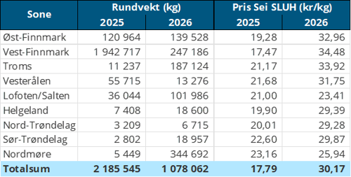 Tabell4.png