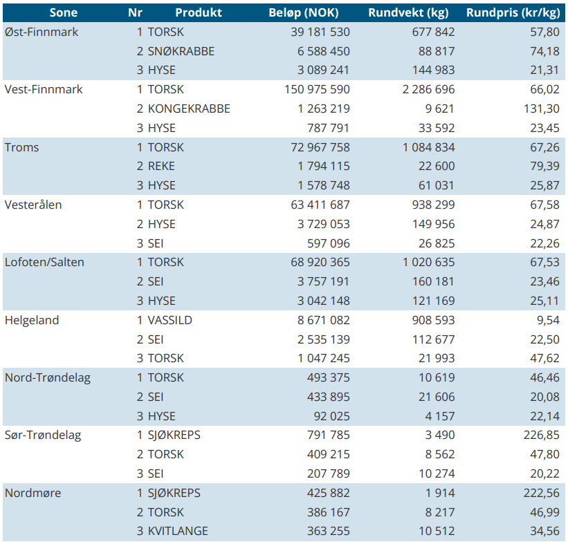 aktivitetsbarometer uke 12.png