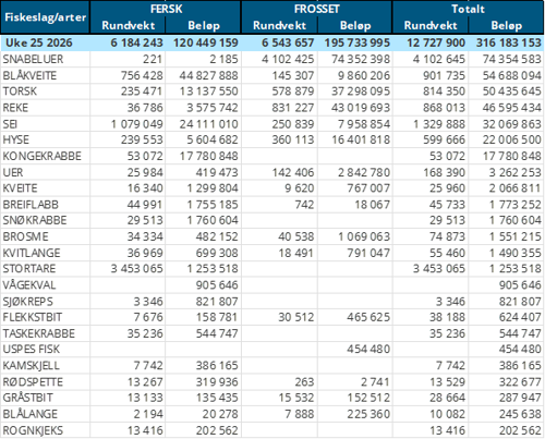 Tabell1.png