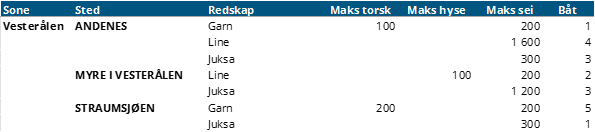 vesteralen.png