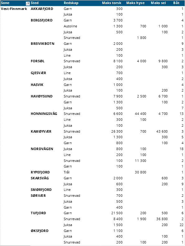 Vest-finnmark.png
