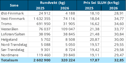 Tabell4.png