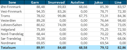 Tabell3.png